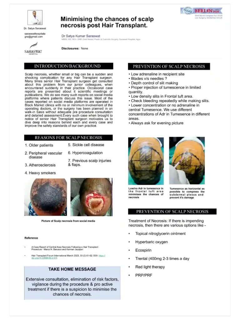 Dr. Saraswat presented a poster on how to prevent scalp necrosis in hair transplant